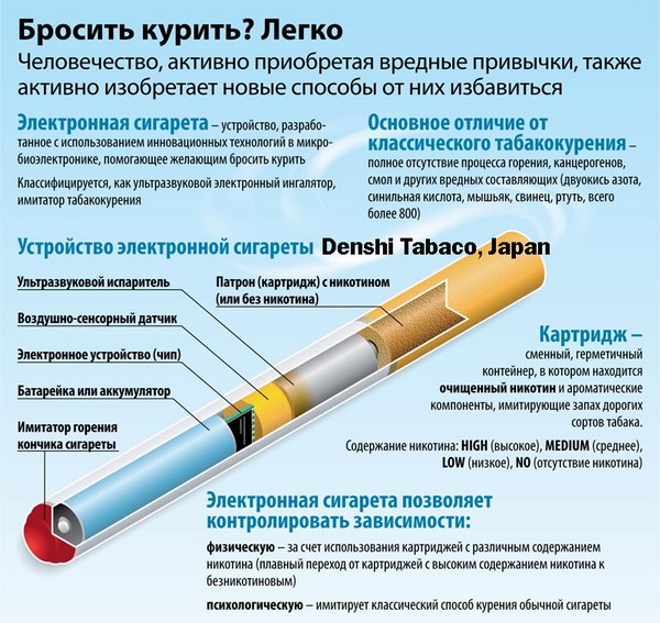 Электронные сигареты. Табак остается в прошлом